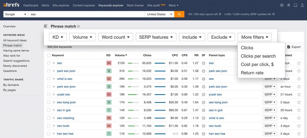 Ahrefs Keyword research tool