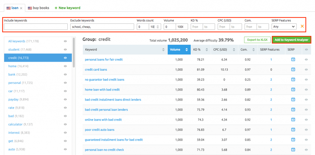 Semrush Keyword tool